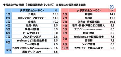 命格屬火 職業|屬火行業：高薪職位TOP5